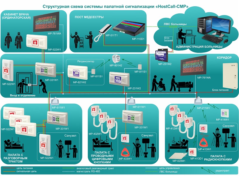 Медицинские системы вызовов: принцип работы и для чего нужны